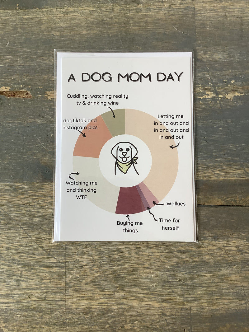 THE DOG SHOP - A DOG MOM DAY CARD